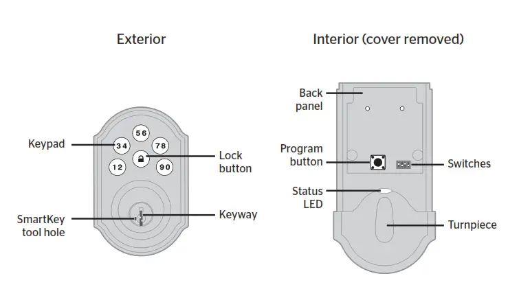 SmartCode at a Glance