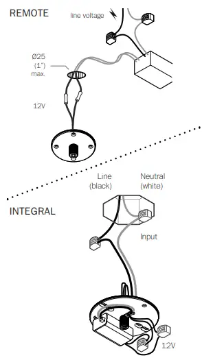 BOCCI 84.9-Linear-Nine-Pendant-Light-FIG5