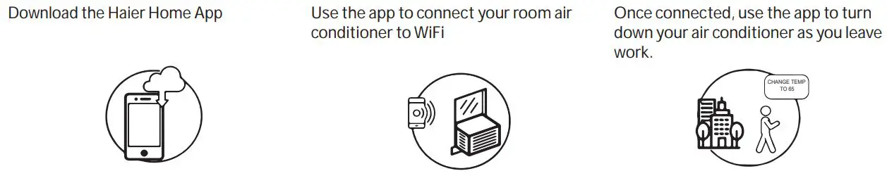 Haier QPCA10 Portable Air Conditioner Owner's Manual - How it Works