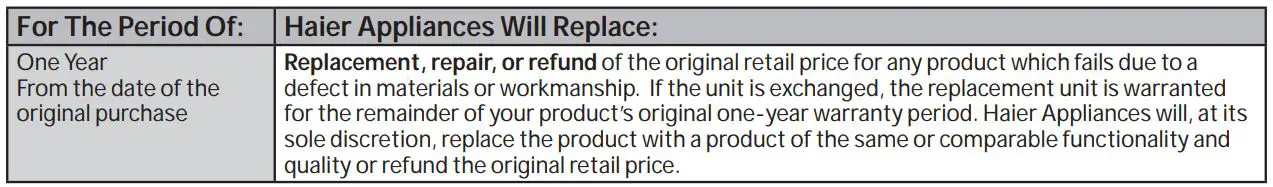 Haier QPCA10 Portable Air Conditioner Owner's Manual - LIMITED WARRANTY