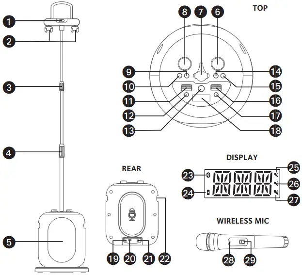 Location of Controls