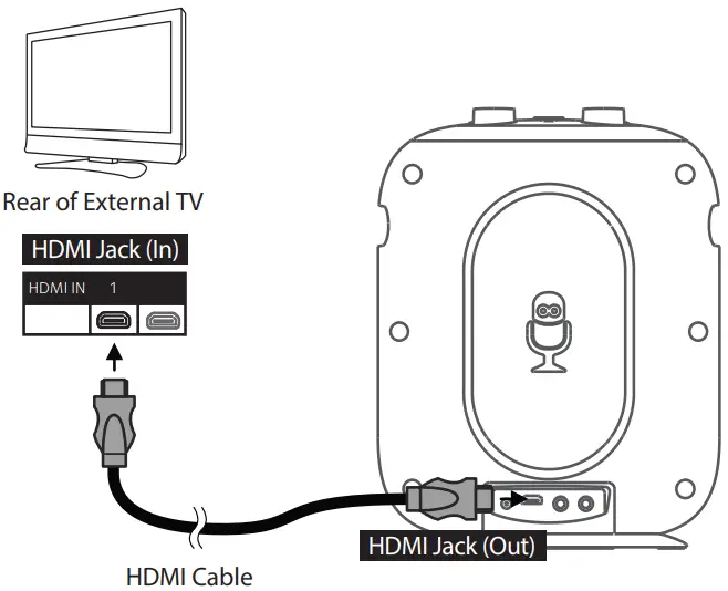 Connection instruction