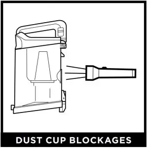 DUST CUP BLOCKAGES