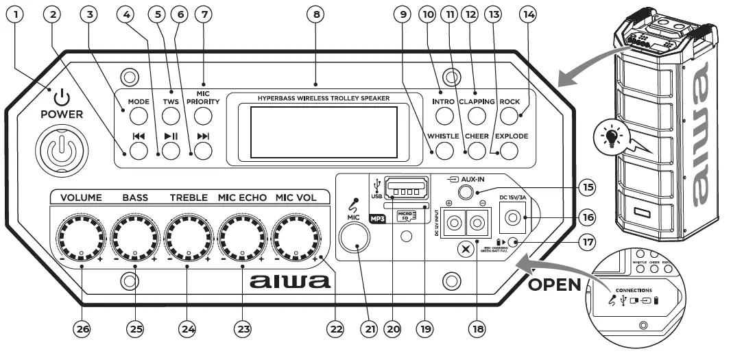 aiwa KBTUS-608 Portable Trolley Party Speaker fig (2)