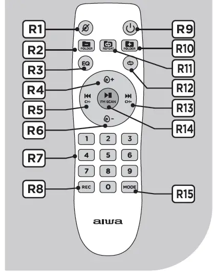 aiwa KBTUS-608 Portable Trolley Party Speaker fig (3)