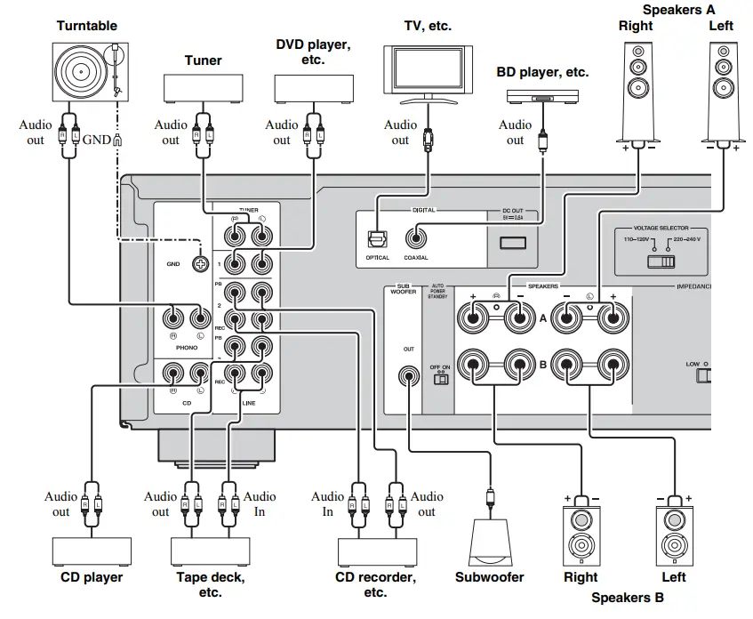 Yamaha A-S701BL Natural Sound Integrated Stereo Amplifier (Black)22