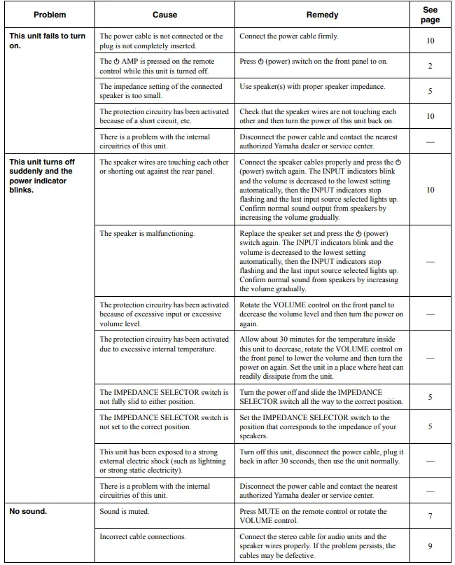Yamaha A-S701BL Natural Sound Integrated Stereo Amplifier (Black) 23