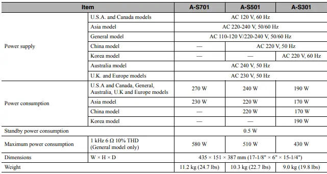 Yamaha A-S701BL Natural Sound Integrated Stereo Amplifier (Black) 27