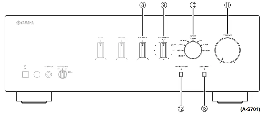 Yamaha A-S701BL Natural Sound Integrated Stereo Amplifier (Black) 5