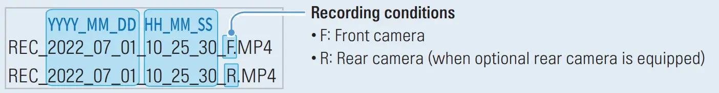 THINKWARE Q1000 2K QHD Dual Channel Dash Cam - storage locations