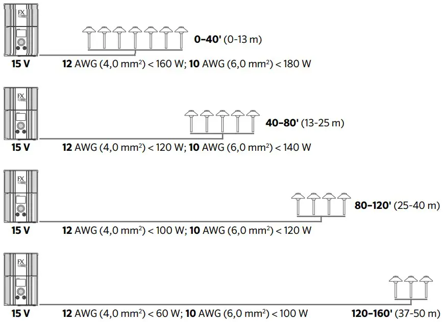 Circuiting Guidelines