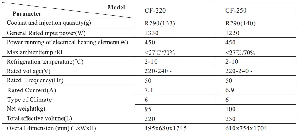 Adexa-220-Open-Display-Wall-Cabinet-Multideck-Refrigerator-13
