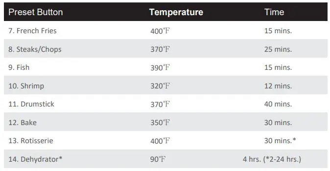 deco chef DCAIRD12BLK 12.7QT Digital Air Fryer Oven, with 3 Racks Instruction Manual - Cooking Chart