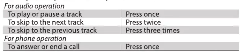 JVC-HA-S31M-On-Ear-Lightweight-Headphones-FIG-2