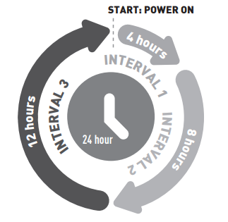 HAYWARD W3SP3210X15XE XE Series TriStar Ultra-High Efficiency Variable Speed Pool Pump -Spreed 1