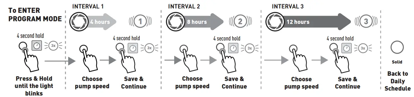 HAYWARD W3SP3210X15XE XE Series TriStar Ultra-High Efficiency Variable Speed Pool Pump -Spreed 2