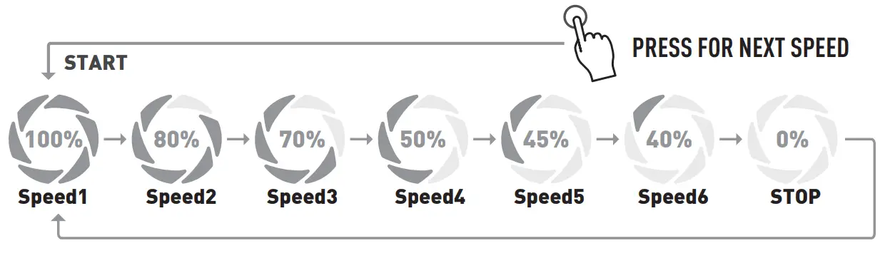 HAYWARD W3SP3210X15XE XE Series TriStar Ultra-High Efficiency Variable Speed Pool Pump -Spreed 4