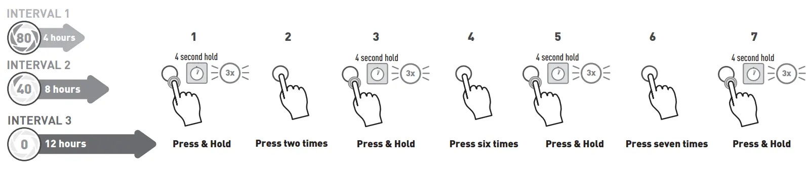 HAYWARD W3SP3210X15XE XE Series TriStar Ultra-High Efficiency Variable Speed Pool Pump -Spreed 6