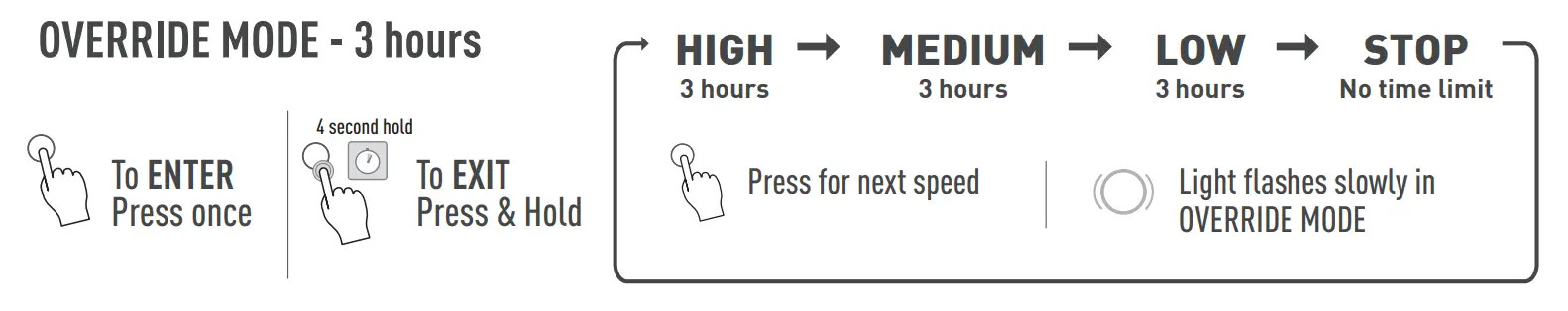HAYWARD W3SP3210X15XE XE Series TriStar Ultra-High Efficiency Variable Speed Pool Pump -Spreed 7
