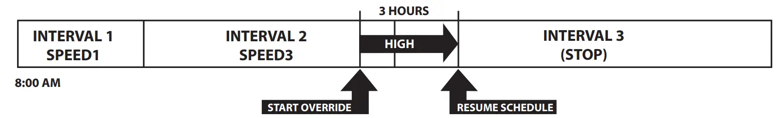 HAYWARD W3SP3210X15XE XE Series TriStar Ultra-High Efficiency Variable Speed Pool Pump -Spreed 8