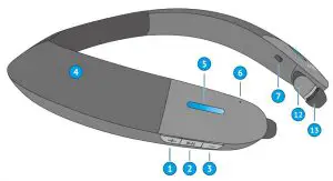 FIG 25 Device Overview
