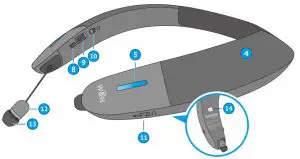 FIG 26 Device Overview