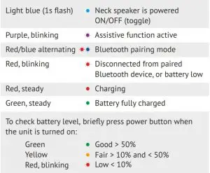 FIG 27 LED Indication
