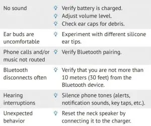 FIG 29 Troubleshooting