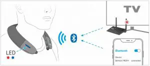 FIG 8 Connect to Bluetooth® Device