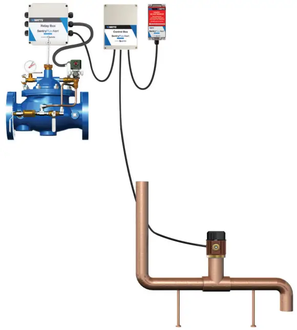 Universal Upgrade Kit