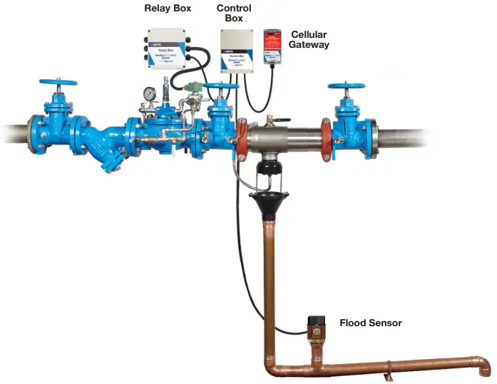 Typical Installation