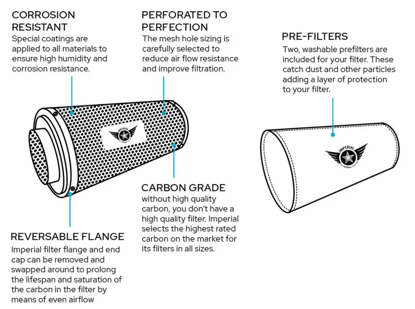 HERBAL Carbon Filter