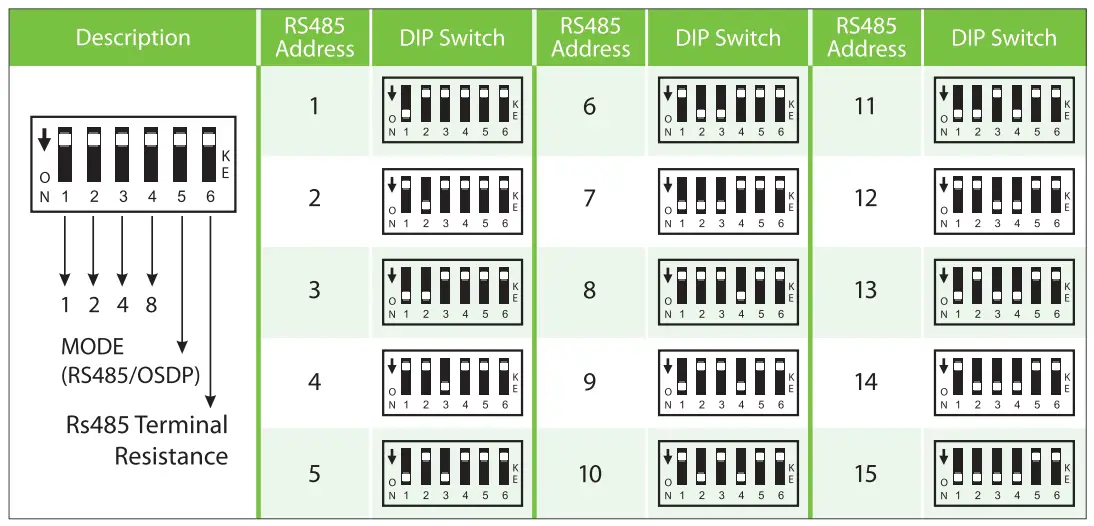 DIP Switch Setting