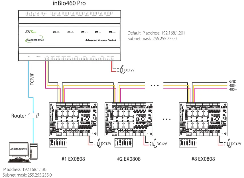 Connecting to the Controller