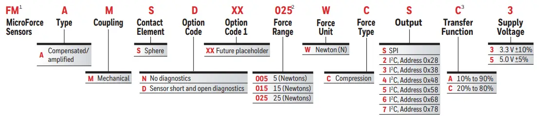 Honeywell FMA SERIES MICROFORCE SENSORS - PRODUCT NOMENCLATURE