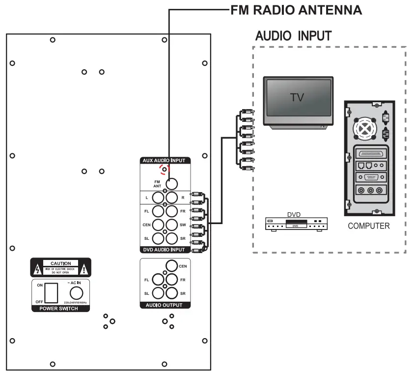ZEBRONICS 51 Speaker ZEB DRAGON 1 - fig 3