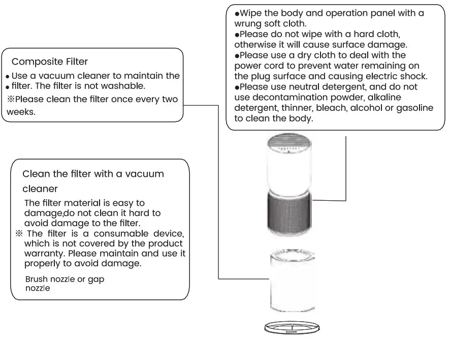TCL Breeva A5W Air Purifier - Maintenance