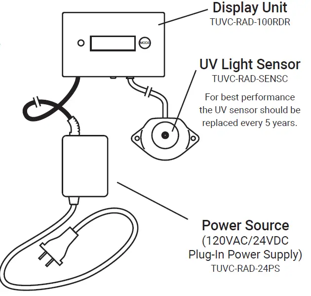 FRESH-AIR-UV -TUV-RAD-100-D-Radiometer &-Lamp-Life-Monitor-fig-3