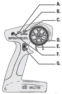 Transmitter Functions
