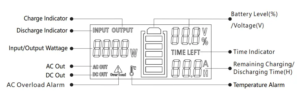 pecron-E1500-Portable-Power-Station-FIG-2
