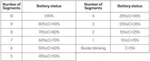 FIG 18 Table for Battery Level Check