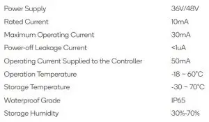 FIG 29 SPECIFICATIONS