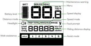 FIG 8 Items to be Shown on the Display