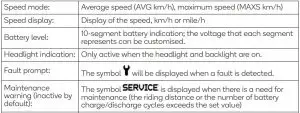 FIG 9 Average speed and maximum speed