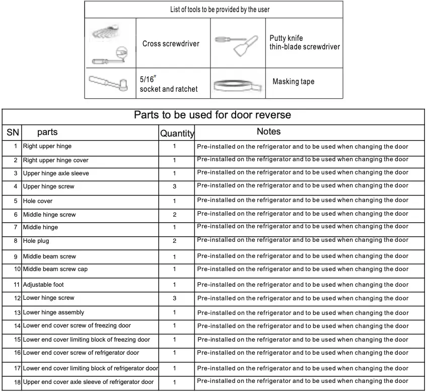 Door Right-Left Change