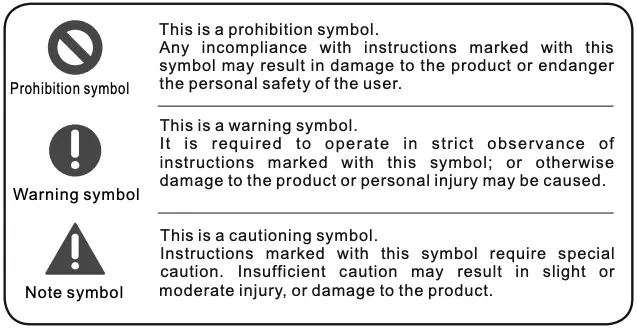 Meaning of Safety Warning Symbols