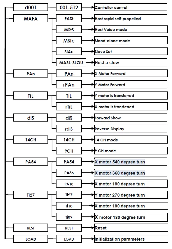 AUDIBAX IOWA 70 WHITE Moving Head Wash Disk 1