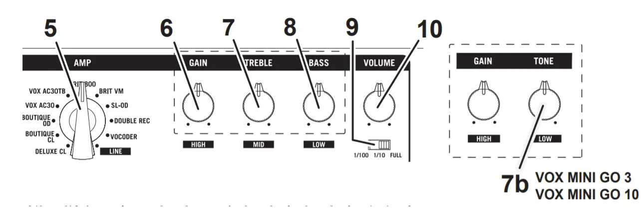 VOX Portable Modeling Guitar Amplifier - AMP