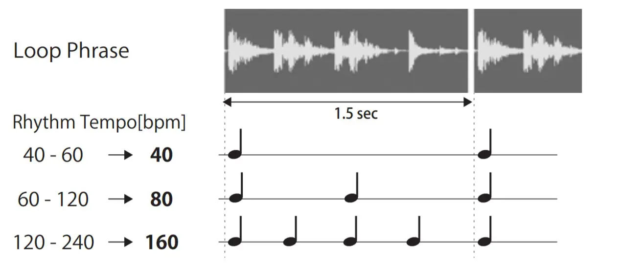 VOX Portable Modeling Guitar Amplifier - fig19