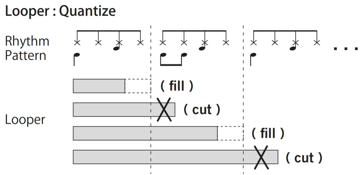 VOX Portable Modeling Guitar Amplifier - fig20